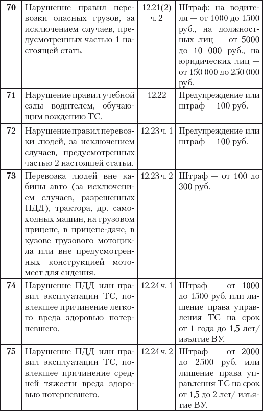 500 ответов на 500 важных вопросов автомобилистов - i_046.png