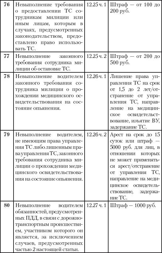 500 ответов на 500 важных вопросов автомобилистов - i_047.png