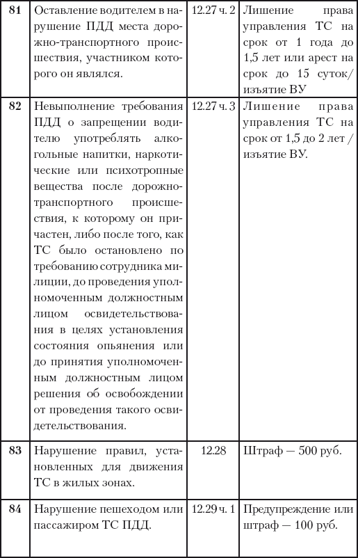 500 ответов на 500 важных вопросов автомобилистов - i_048.png