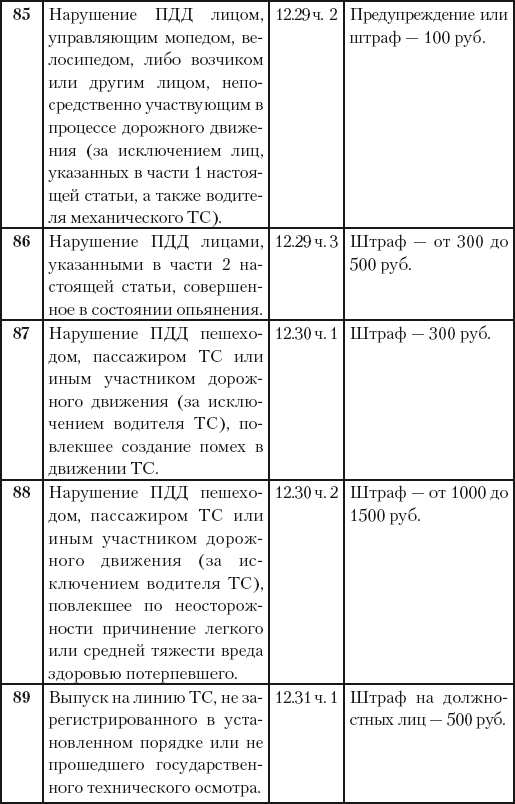 500 ответов на 500 важных вопросов автомобилистов - i_049.png