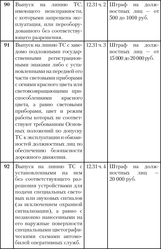 500 ответов на 500 важных вопросов автомобилистов - i_050.png