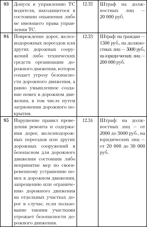 500 ответов на 500 важных вопросов автомобилистов - i_051.png