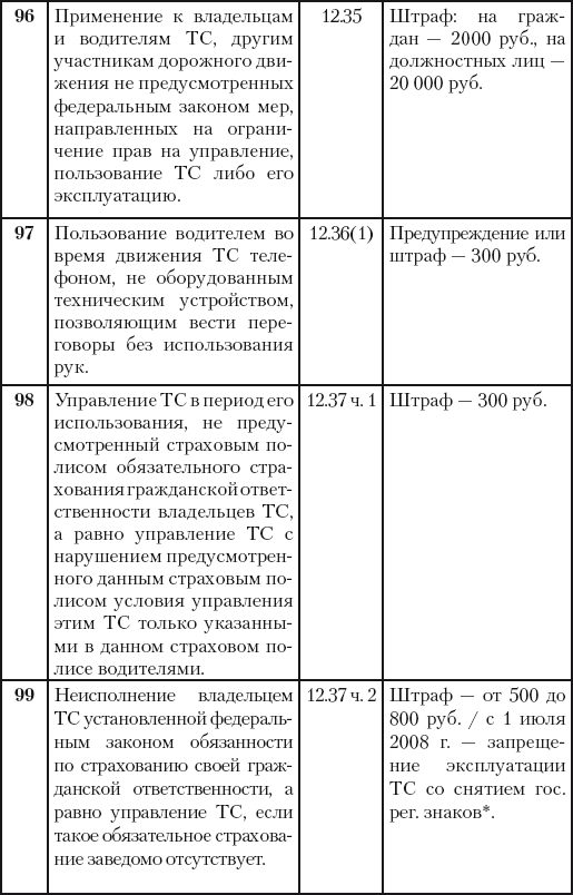 500 ответов на 500 важных вопросов автомобилистов - i_052.png