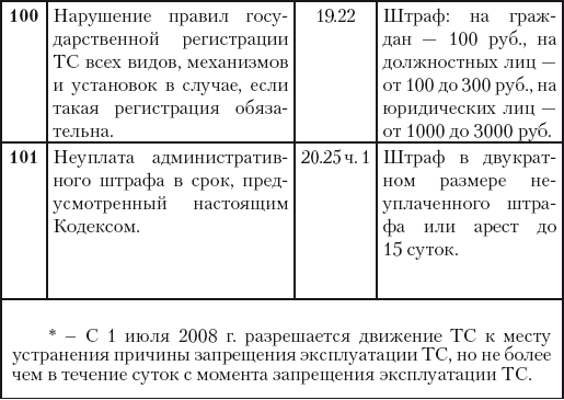 500 ответов на 500 важных вопросов автомобилистов - i_053.png