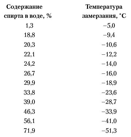 500 ответов на 500 важных вопросов автомобилистов - i_078.png