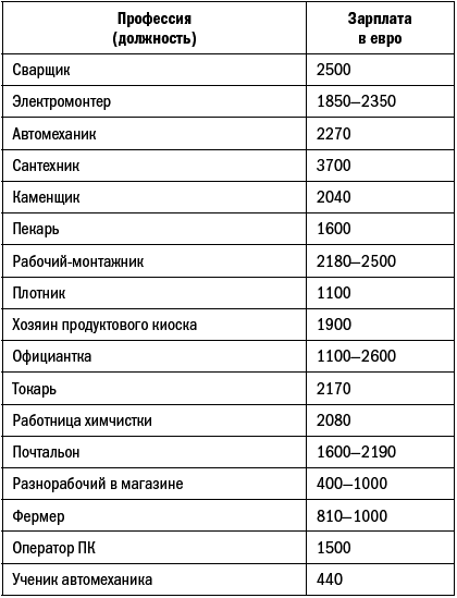 Германия и немцы. О чем молчат путеводители - i_003.png