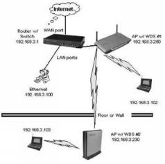 Wi-Fi: Все, что Вы хотели знать, но боялись спросить - pic_28.jpg