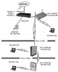 Wi-Fi: Все, что Вы хотели знать, но боялись спросить - pic_29.jpg