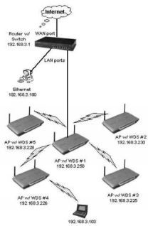 Wi-Fi: Все, что Вы хотели знать, но боялись спросить - pic_30.jpg