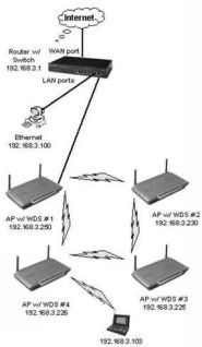 Wi-Fi: Все, что Вы хотели знать, но боялись спросить - pic_31.jpg