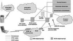 Wi-Fi: Все, что Вы хотели знать, но боялись спросить - pic_48.jpg