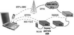 Wi-Fi: Все, что Вы хотели знать, но боялись спросить - pic_50.jpg