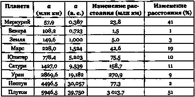 Эволюция Вселенной и происхождение жизни - img7B0D.png