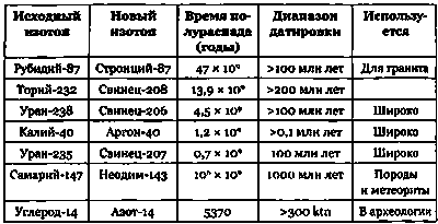 Эволюция Вселенной и происхождение жизни - img8BA2.png