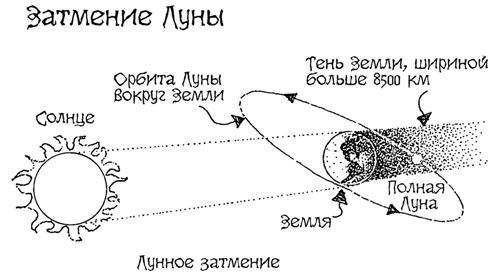 Астрономия для "чайников" - i_036.jpg