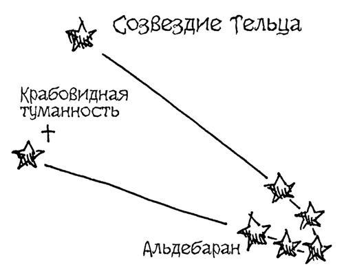 Астрономия для "чайников" - i_064.jpg