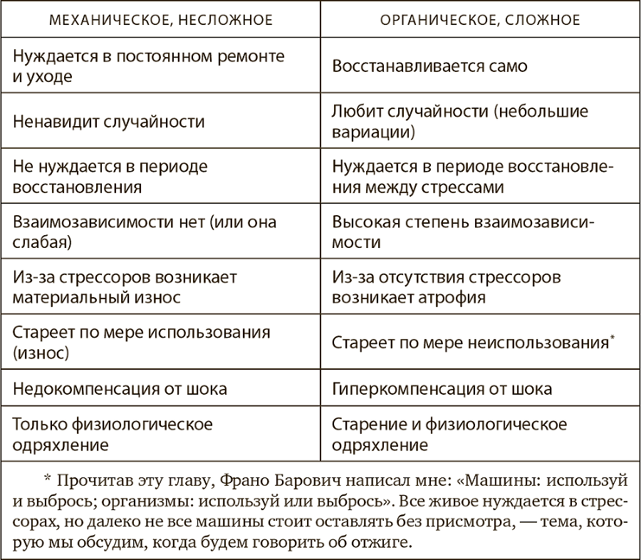 Антихрупкость. Как извлечь выгоду из хаоса - i_008.png