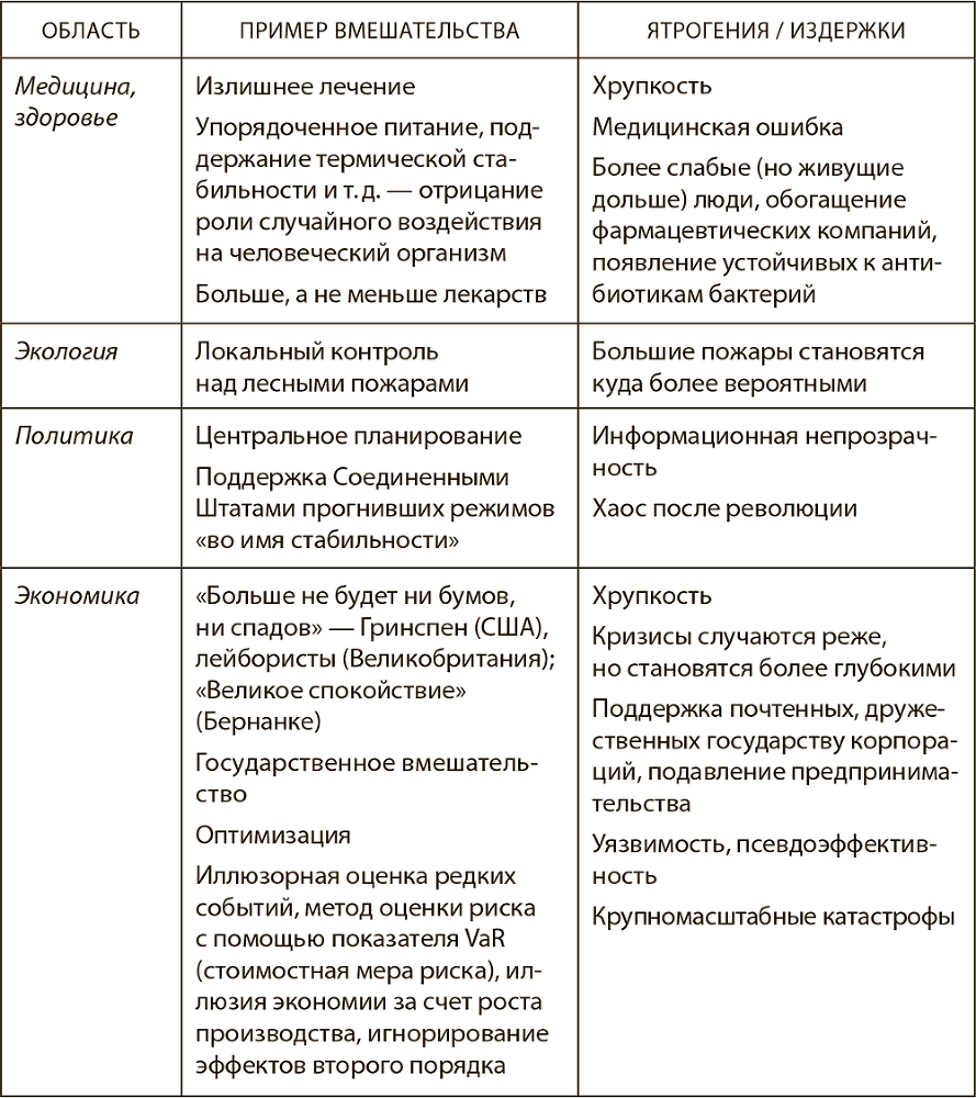 Антихрупкость. Как извлечь выгоду из хаоса - i_011.png