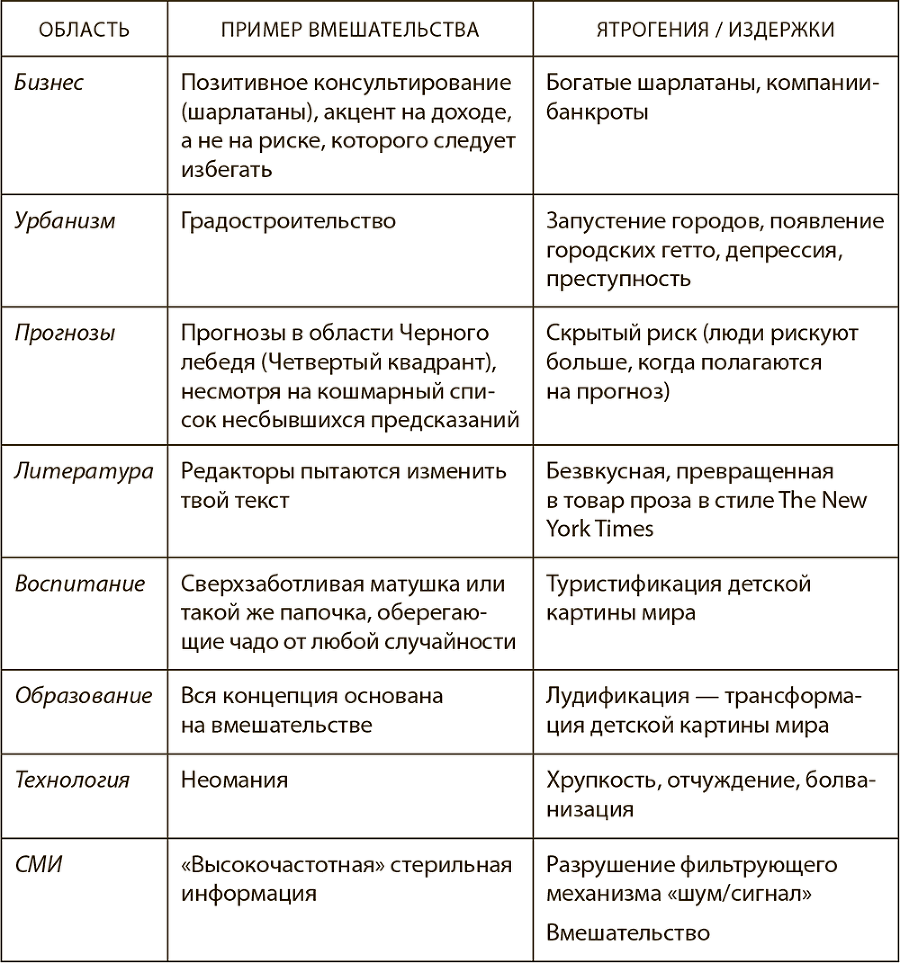 Антихрупкость. Как извлечь выгоду из хаоса - i_012.png