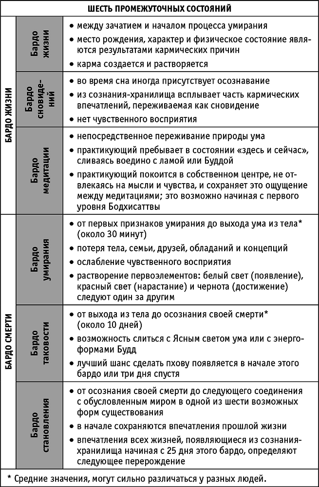 Книга надежды. Как освободиться от страха смерти - i_002.png