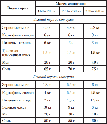 Полная энциклопедия фермера - i_202.png