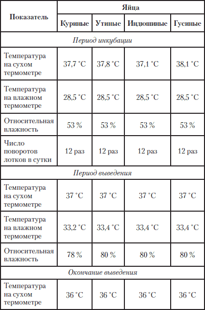 Полная энциклопедия фермера - i_209.png