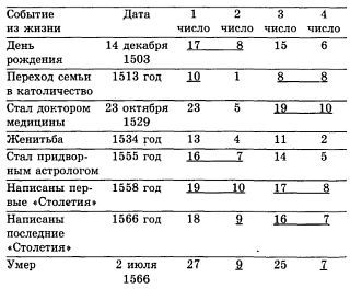 Тайны магических цифр - _32.jpg