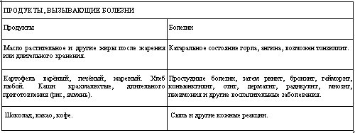 Выбор пищи – выбор судьбы - i_003.jpg