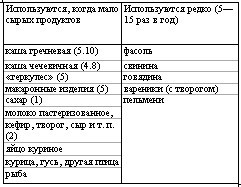 Выбор пищи – выбор судьбы - i_005.jpg