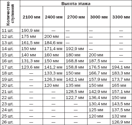 Лестницы и перила. Проектируем и строим - _02t.png