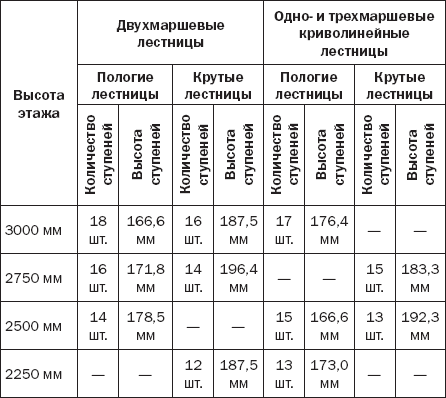 Лестницы и перила. Проектируем и строим - _03t.png