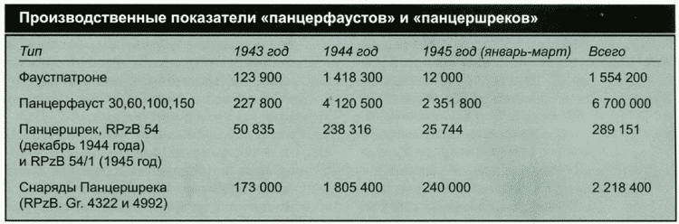 Секретное оружие Гитлера. 1933-1945 - i_074.jpg