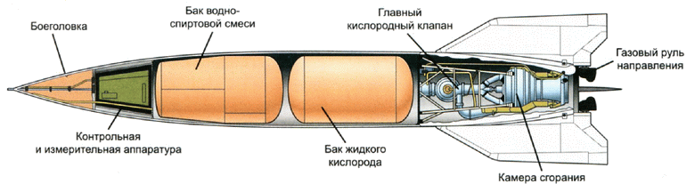 Секретное оружие Гитлера. 1933-1945 - i_122.png