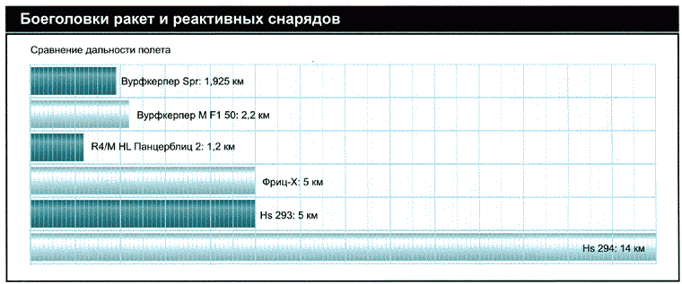 Секретное оружие Гитлера. 1933-1945 - i_133.png