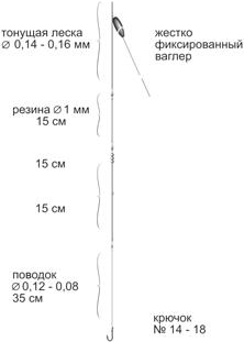 Тактика ловли поплавочной удочкой - _04.png