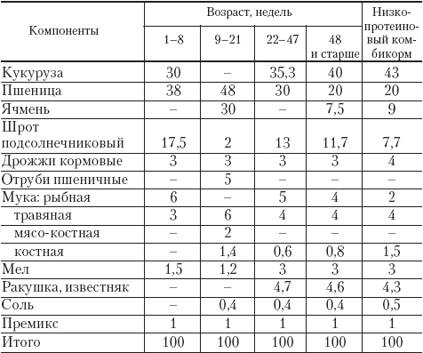 Полный справочник птицевода - _52.png