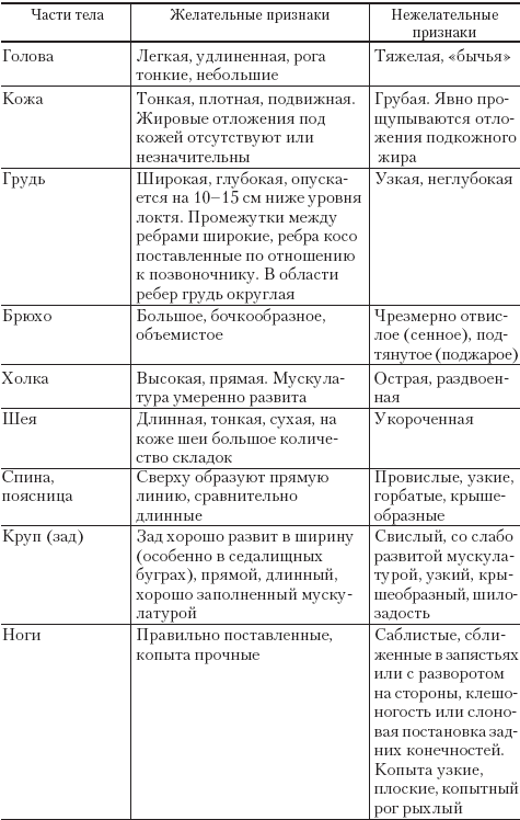 Полный справочник животновода - _14.jpg