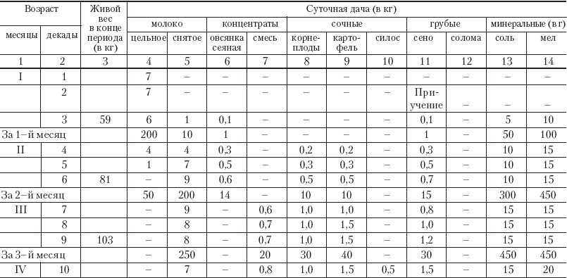 Полный справочник животновода - _6.jpg