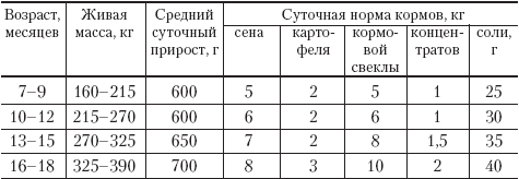 Полный справочник животновода - _10.jpg