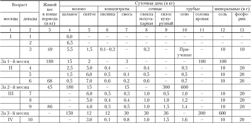 Полный справочник животновода - _4.jpg