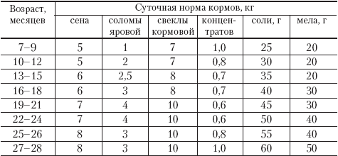 Полный справочник животновода - _9.jpg