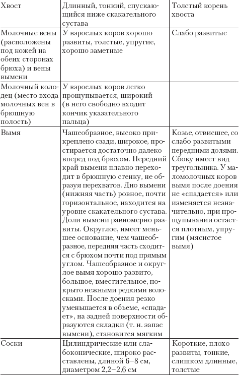 Полный справочник животновода - _15.jpg