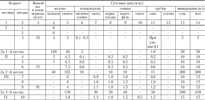 Полный справочник животновода - _2.jpg