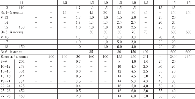 Полный справочник животновода - _3.jpg