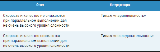 Личная эффективность на 100%: Сбросить балласт, найти себя, достичь цели - i_007.png