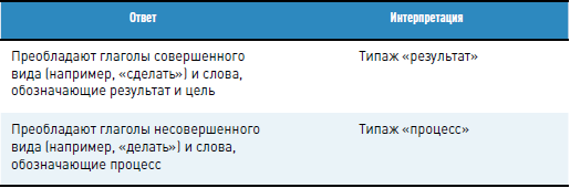 Личная эффективность на 100%: Сбросить балласт, найти себя, достичь цели - i_008.png