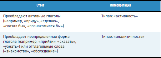 Личная эффективность на 100%: Сбросить балласт, найти себя, достичь цели - i_009.png