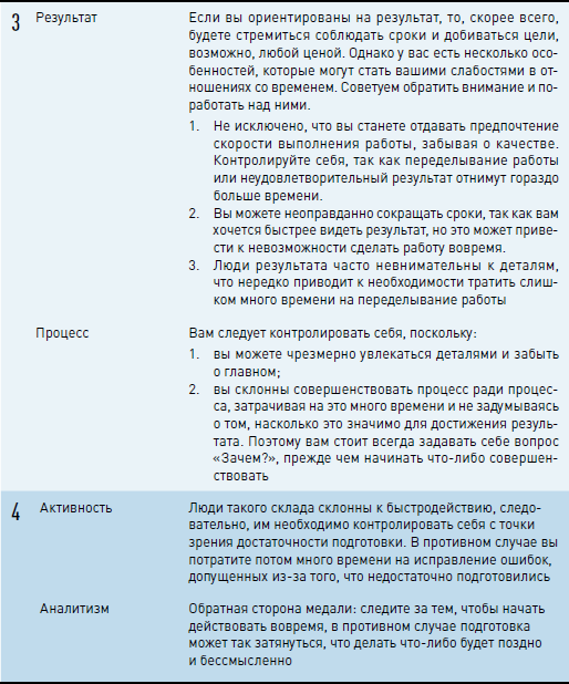 Личная эффективность на 100%: Сбросить балласт, найти себя, достичь цели - i_011.png