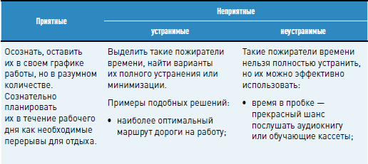 Личная эффективность на 100%: Сбросить балласт, найти себя, достичь цели - i_012.png