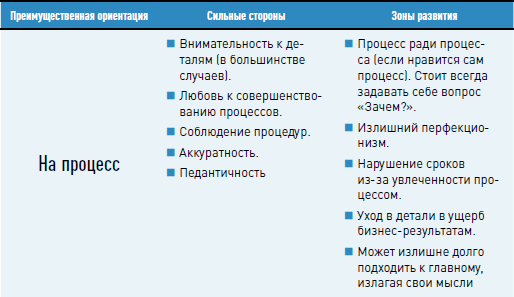 Личная эффективность на 100%: Сбросить балласт, найти себя, достичь цели - i_024.png